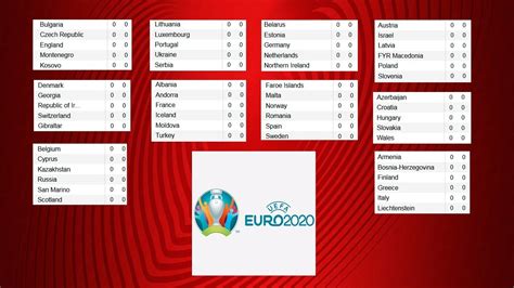 uefa euro standings 2021|UEFA Euro 2020 .